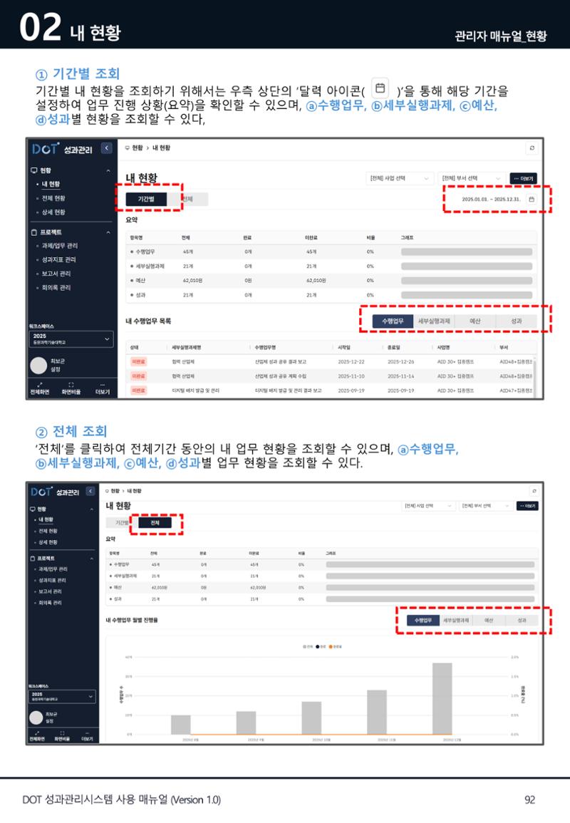 DOT 매뉴얼 92페이지