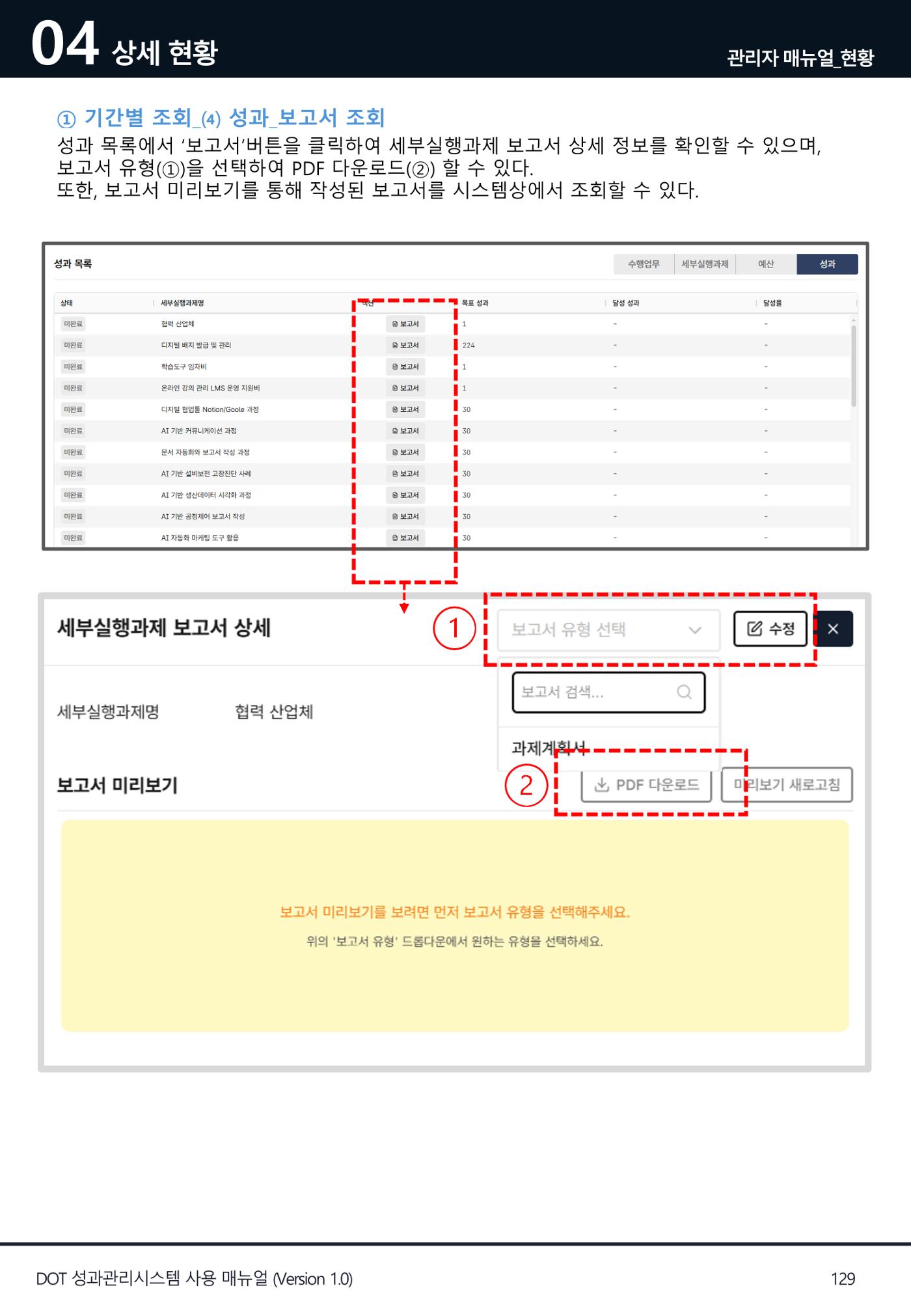 DOT 매뉴얼 129페이지