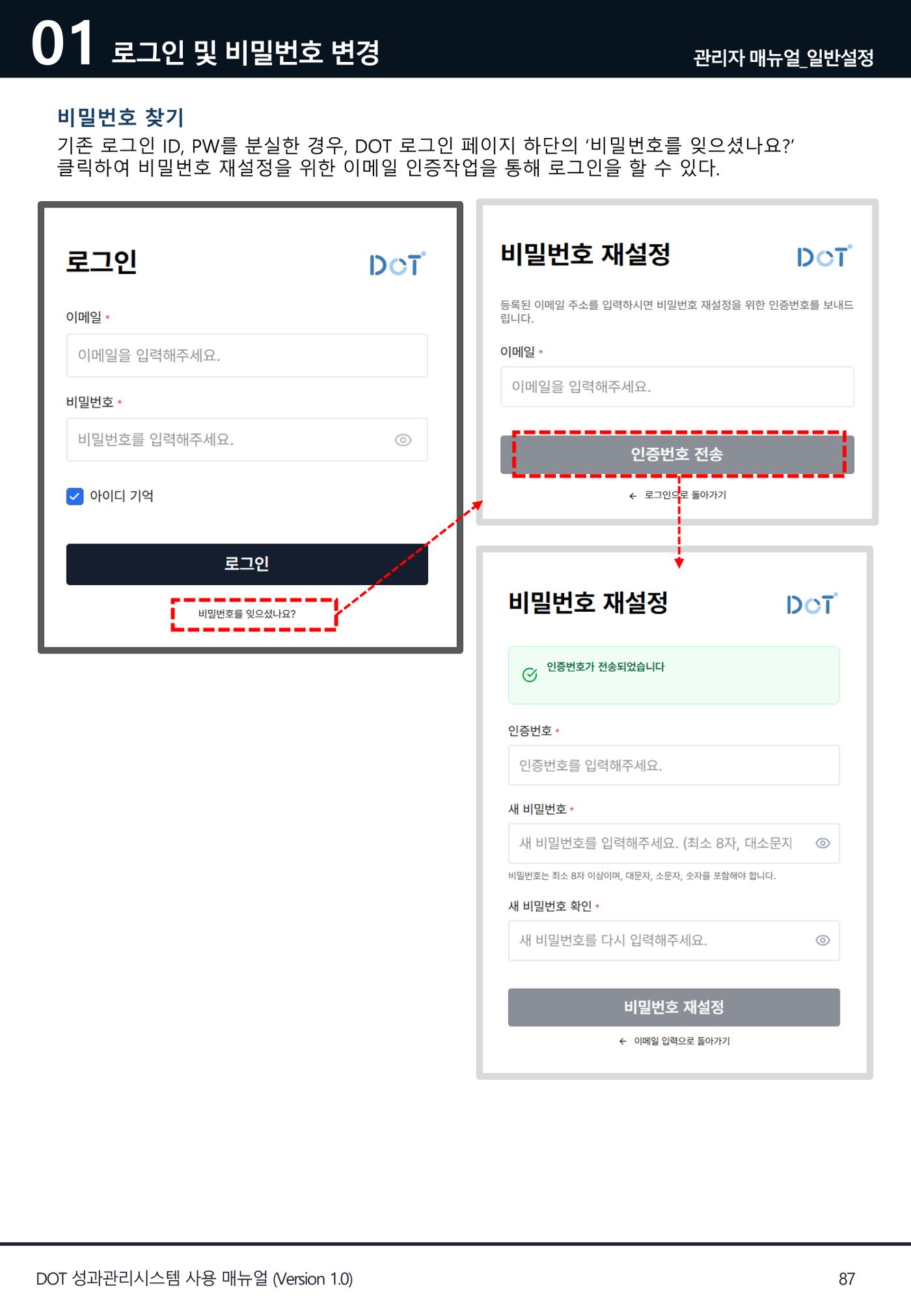 DOT 매뉴얼 87페이지