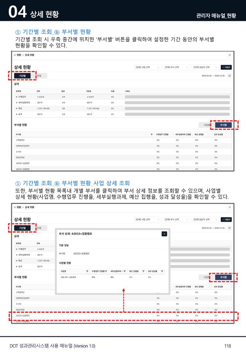 DOT 매뉴얼 118페이지