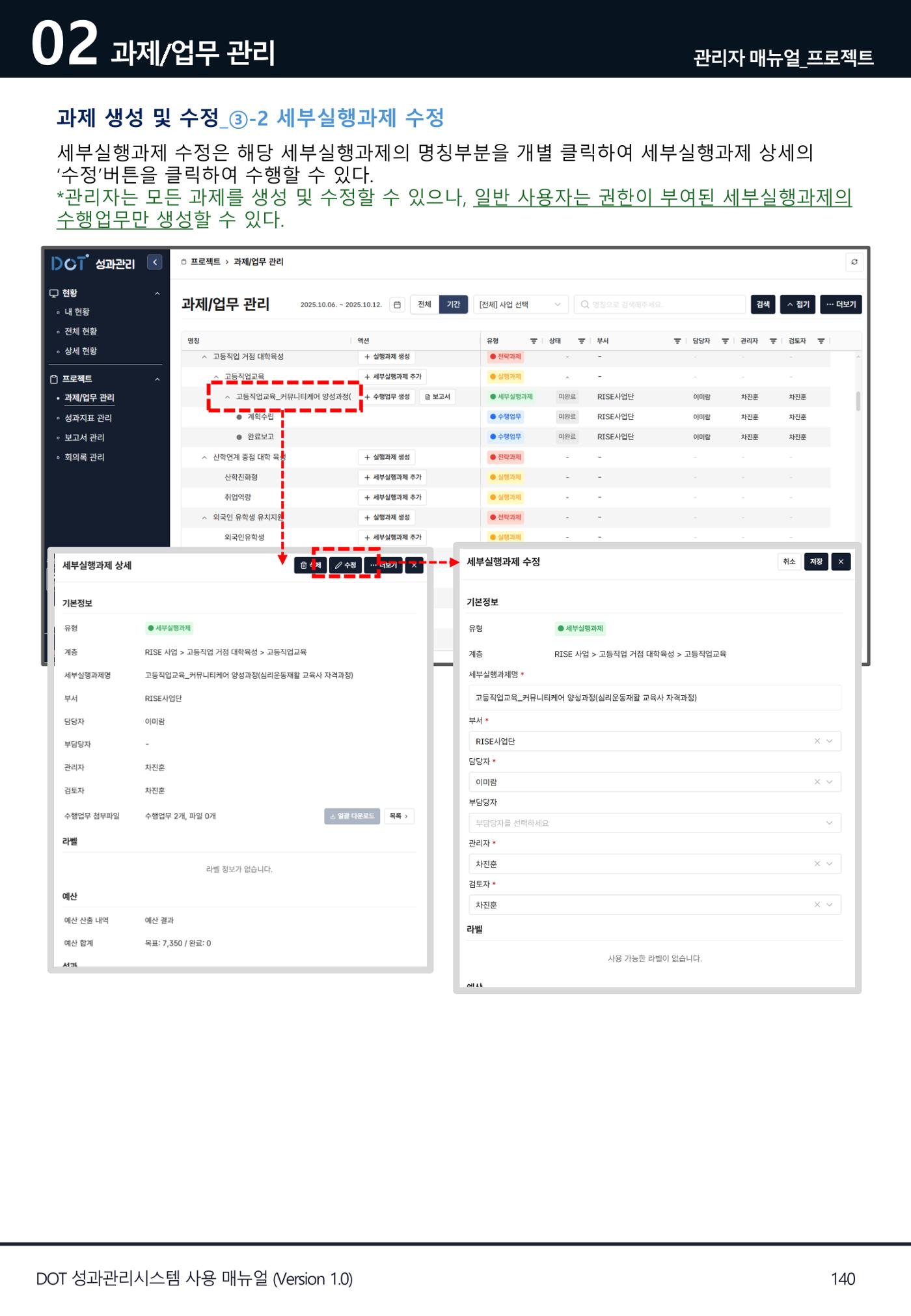 DOT 매뉴얼 140페이지