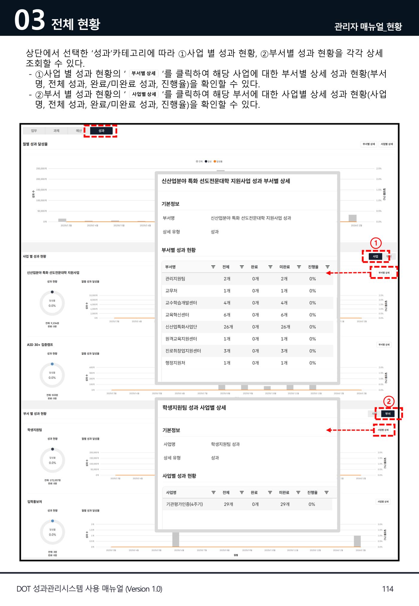 DOT 매뉴얼 114페이지