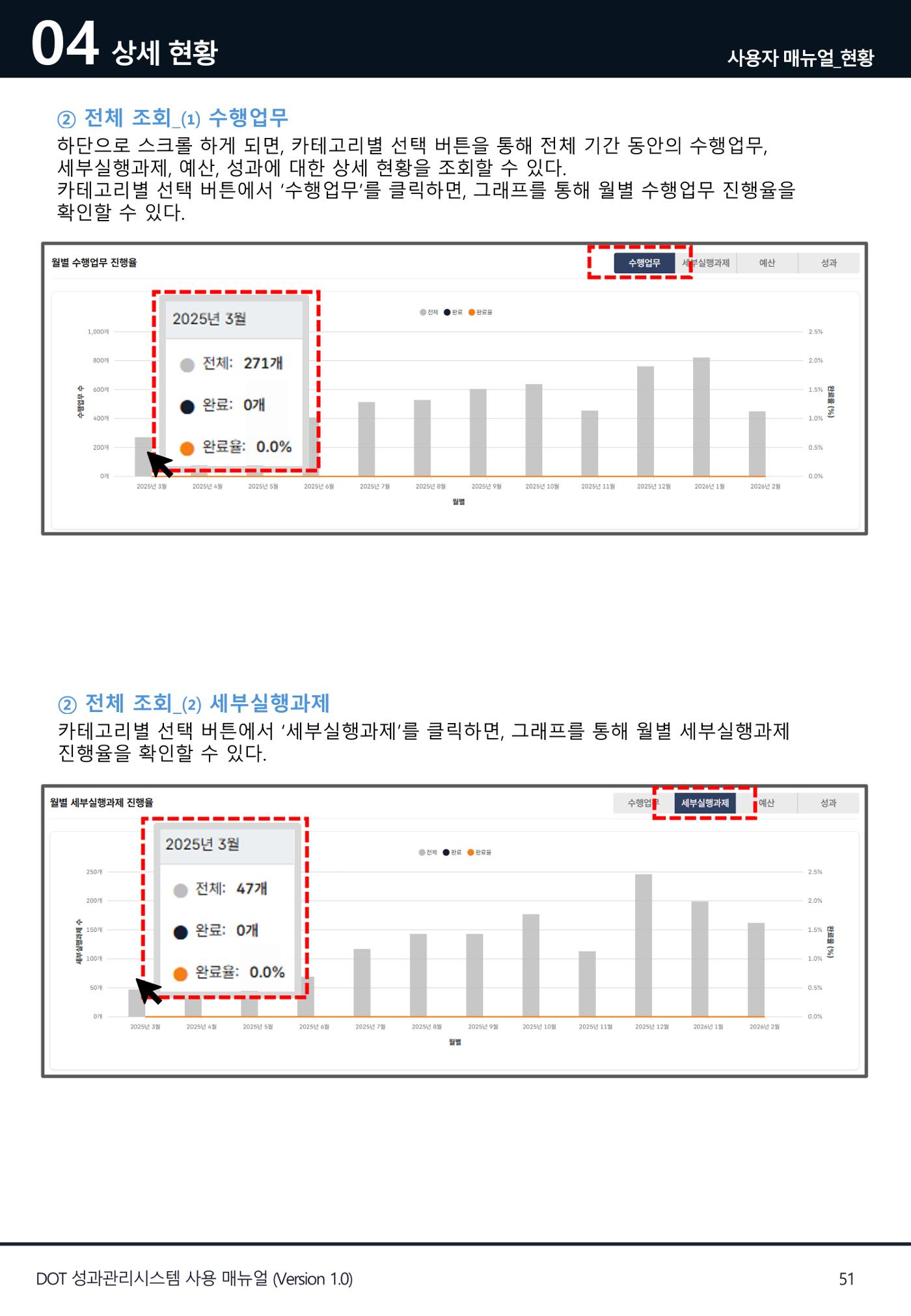 DOT 매뉴얼 51페이지