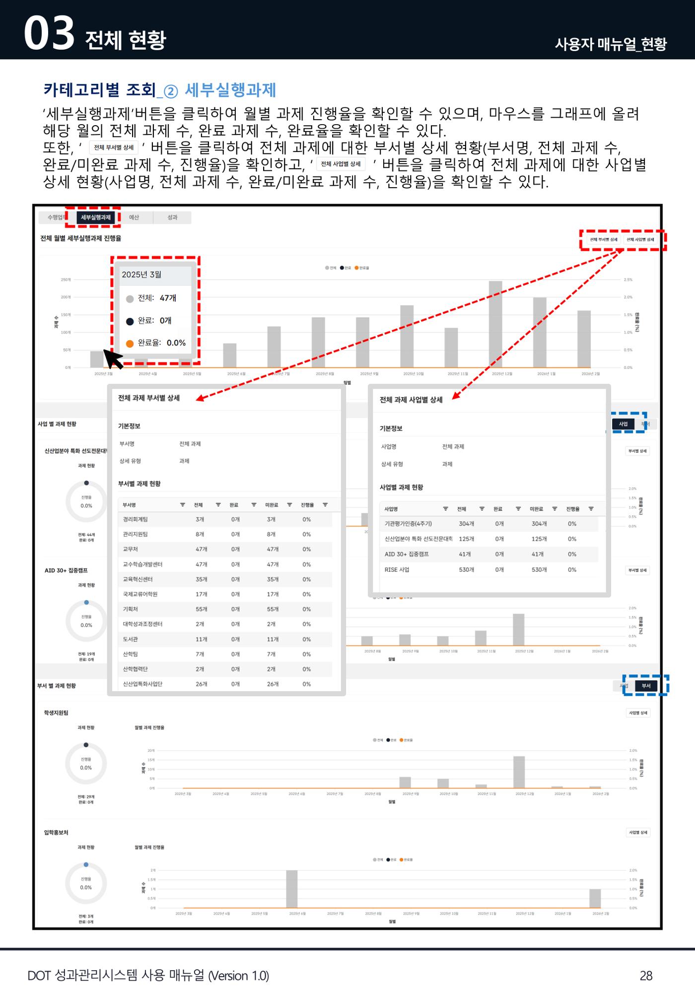 DOT 매뉴얼 28페이지