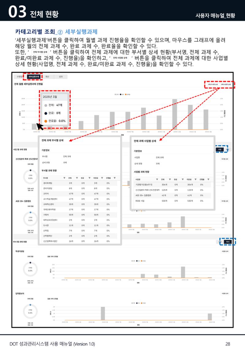 DOT 매뉴얼 28페이지