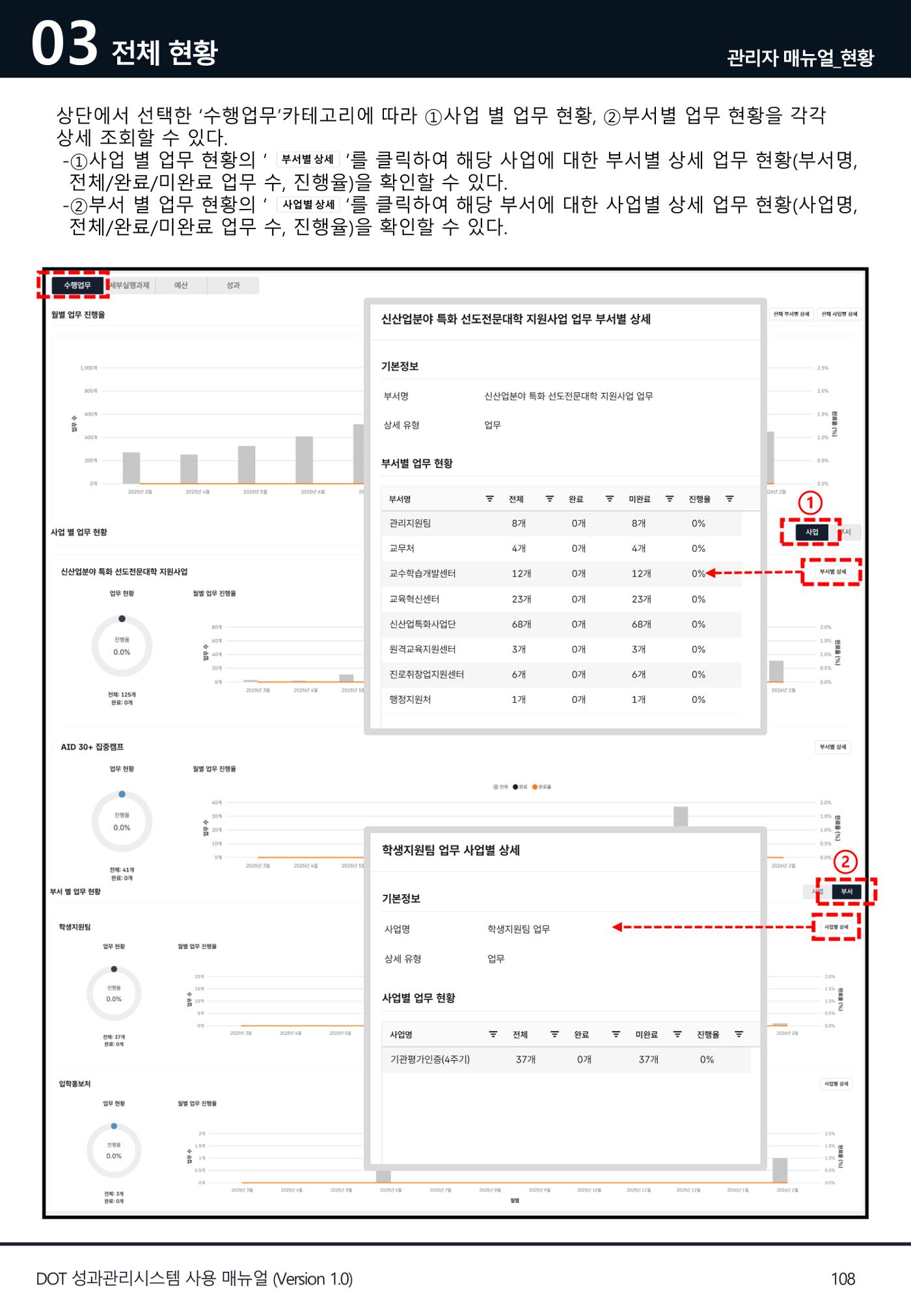 DOT 매뉴얼 108페이지