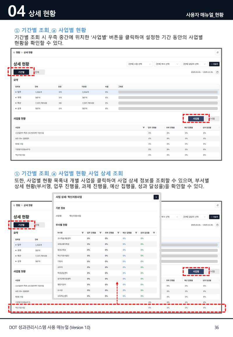 DOT 매뉴얼 36페이지