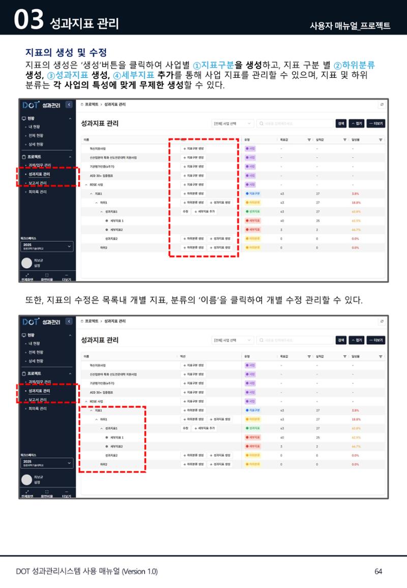 DOT 매뉴얼 64페이지