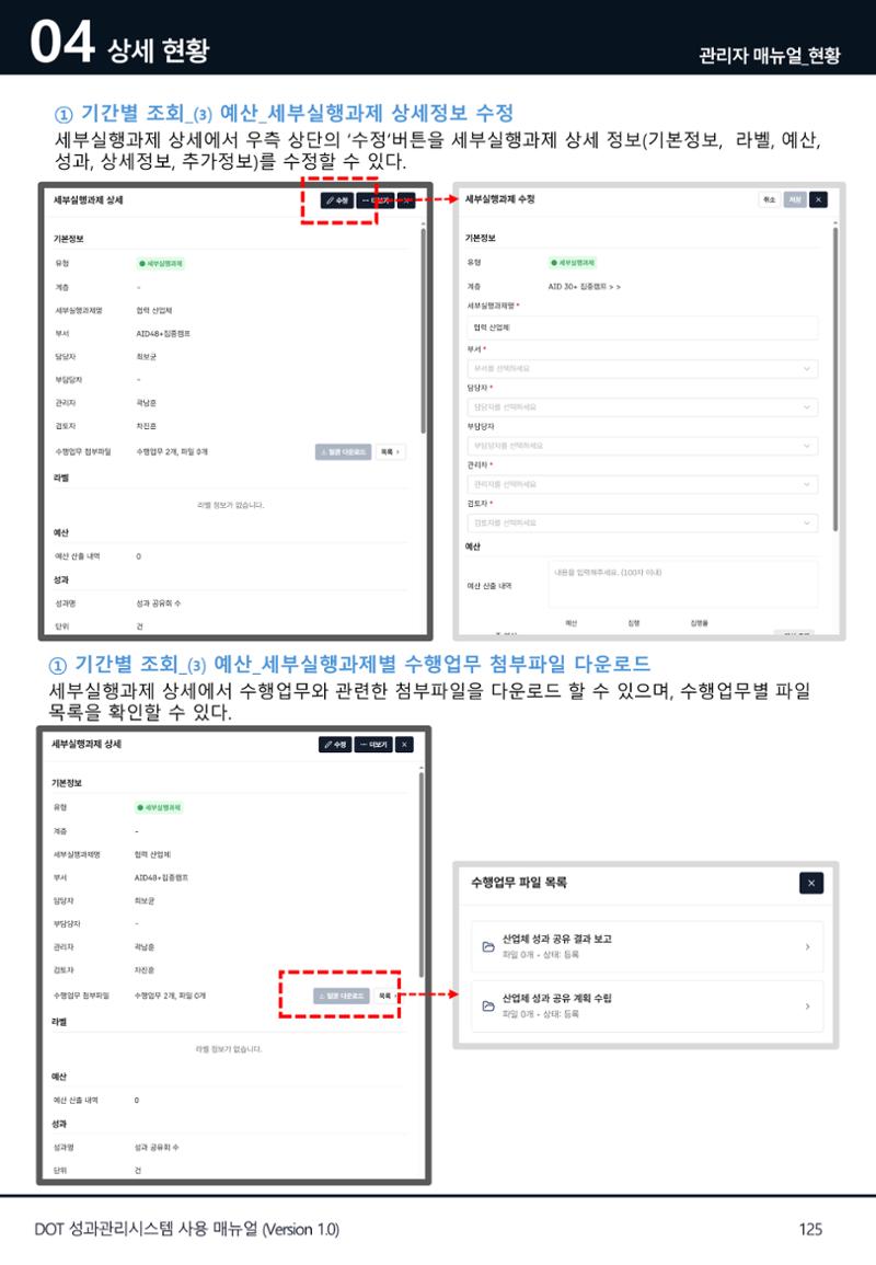 DOT 매뉴얼 125페이지