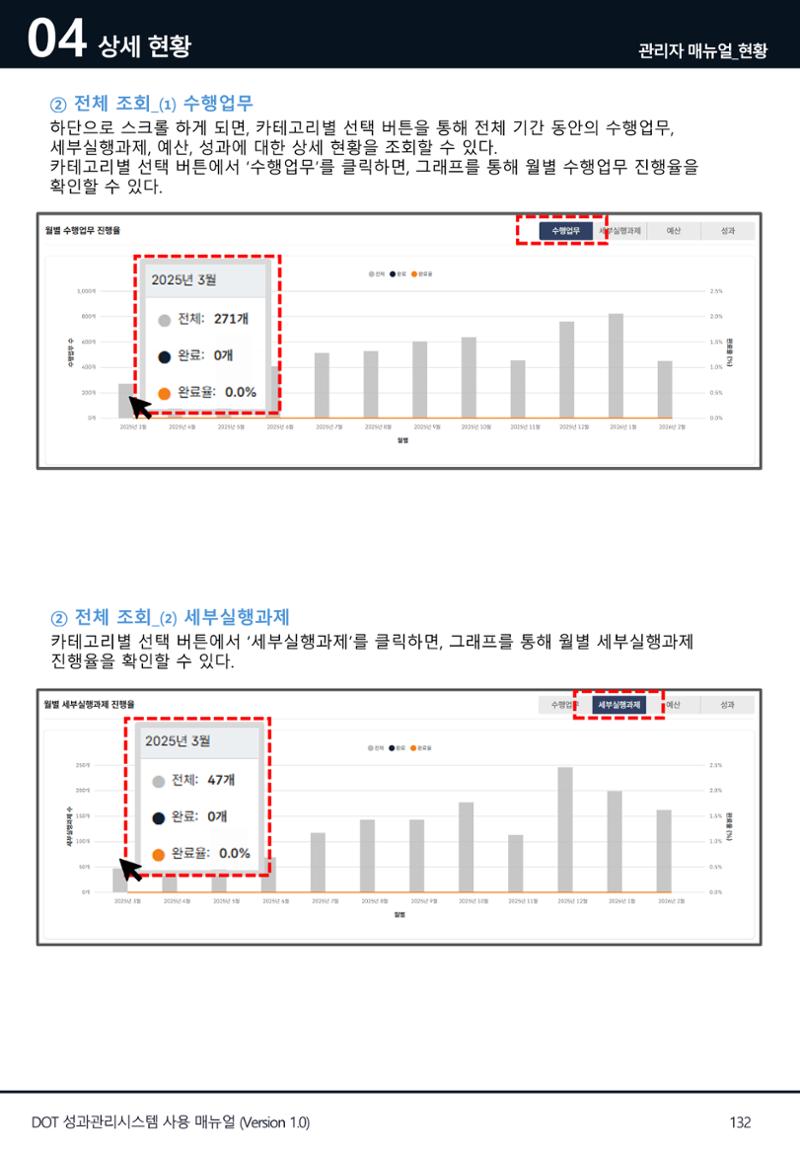 DOT 매뉴얼 132페이지