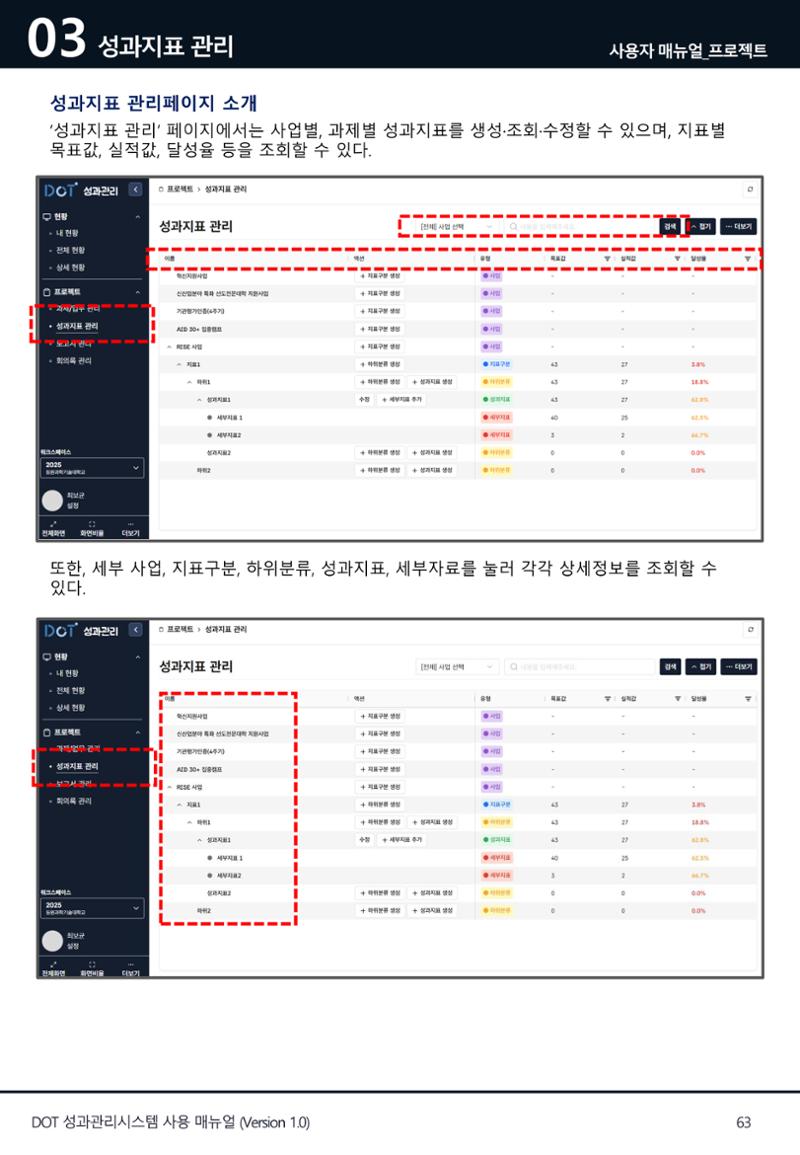 DOT 매뉴얼 63페이지