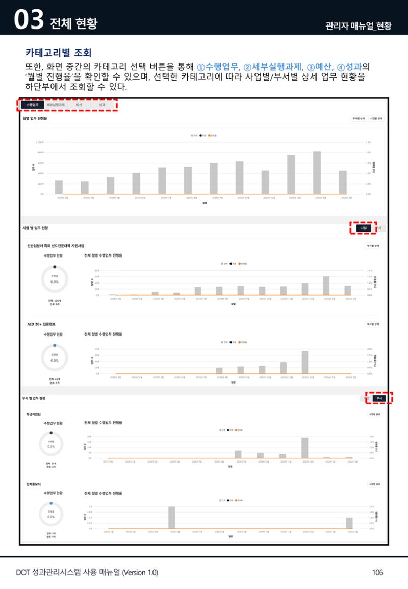 DOT 매뉴얼 106페이지