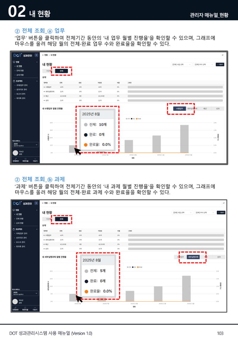 DOT 매뉴얼 103페이지
