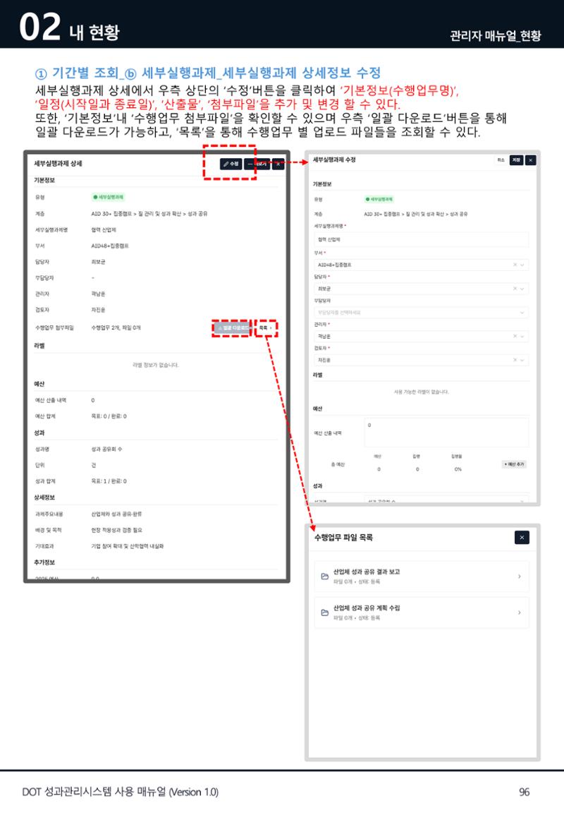 DOT 매뉴얼 96페이지