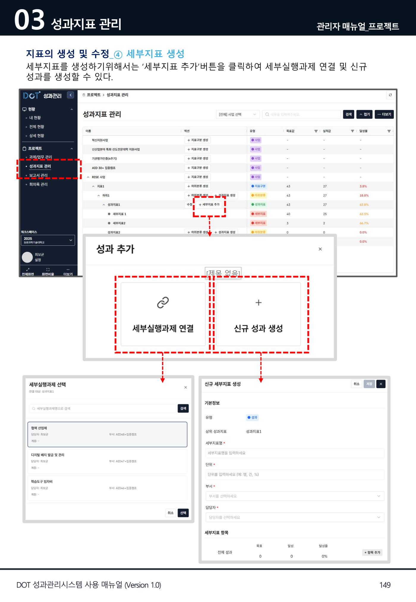 DOT 매뉴얼 149페이지