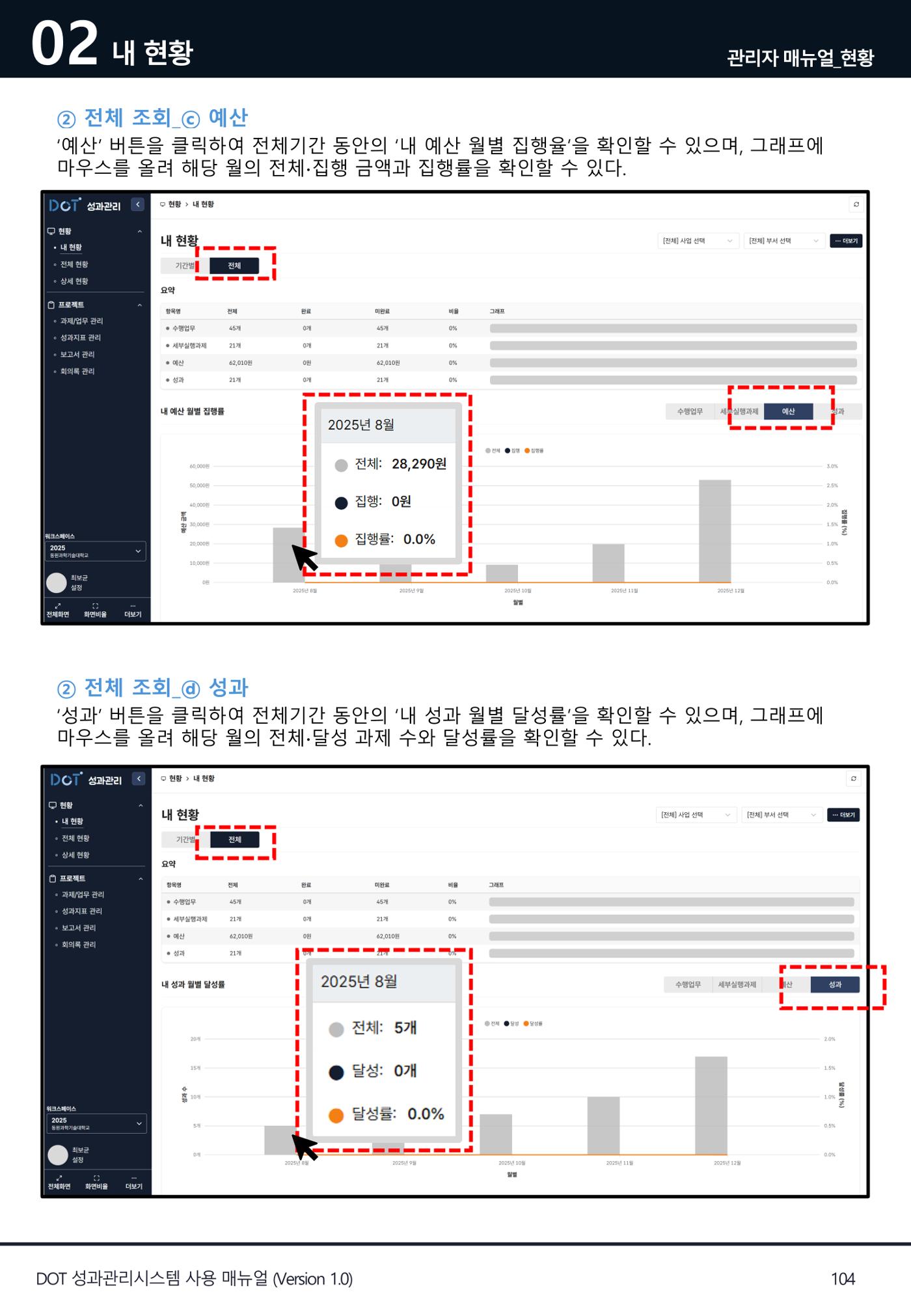 DOT 매뉴얼 104페이지