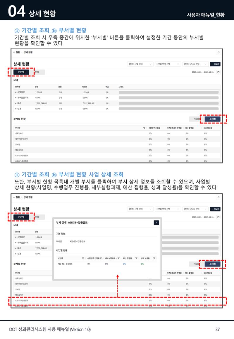 DOT 매뉴얼 37페이지