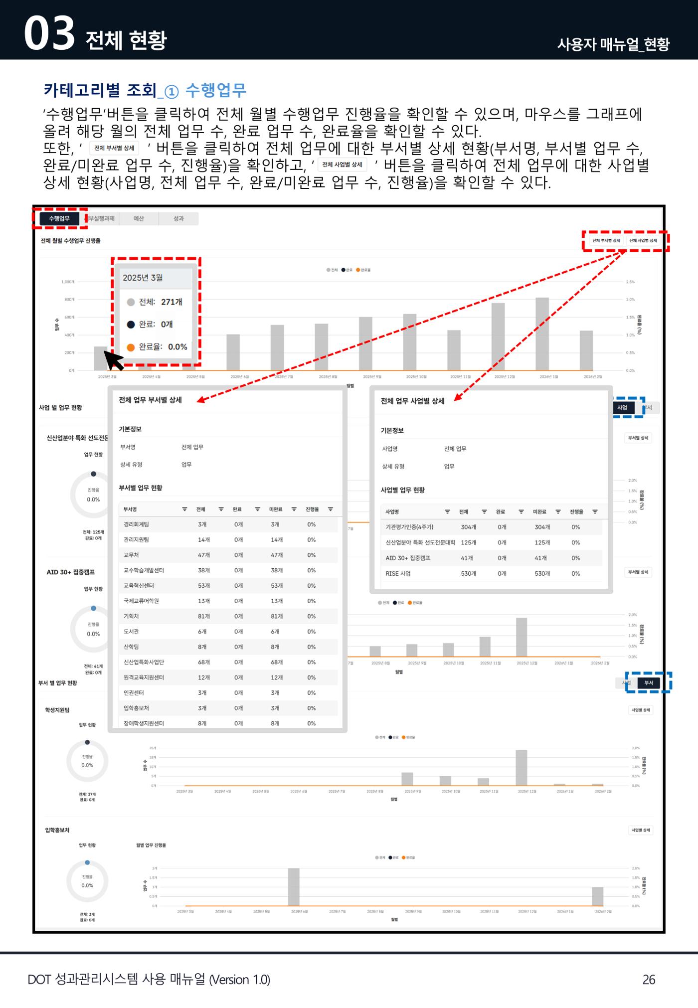 DOT 매뉴얼 26페이지