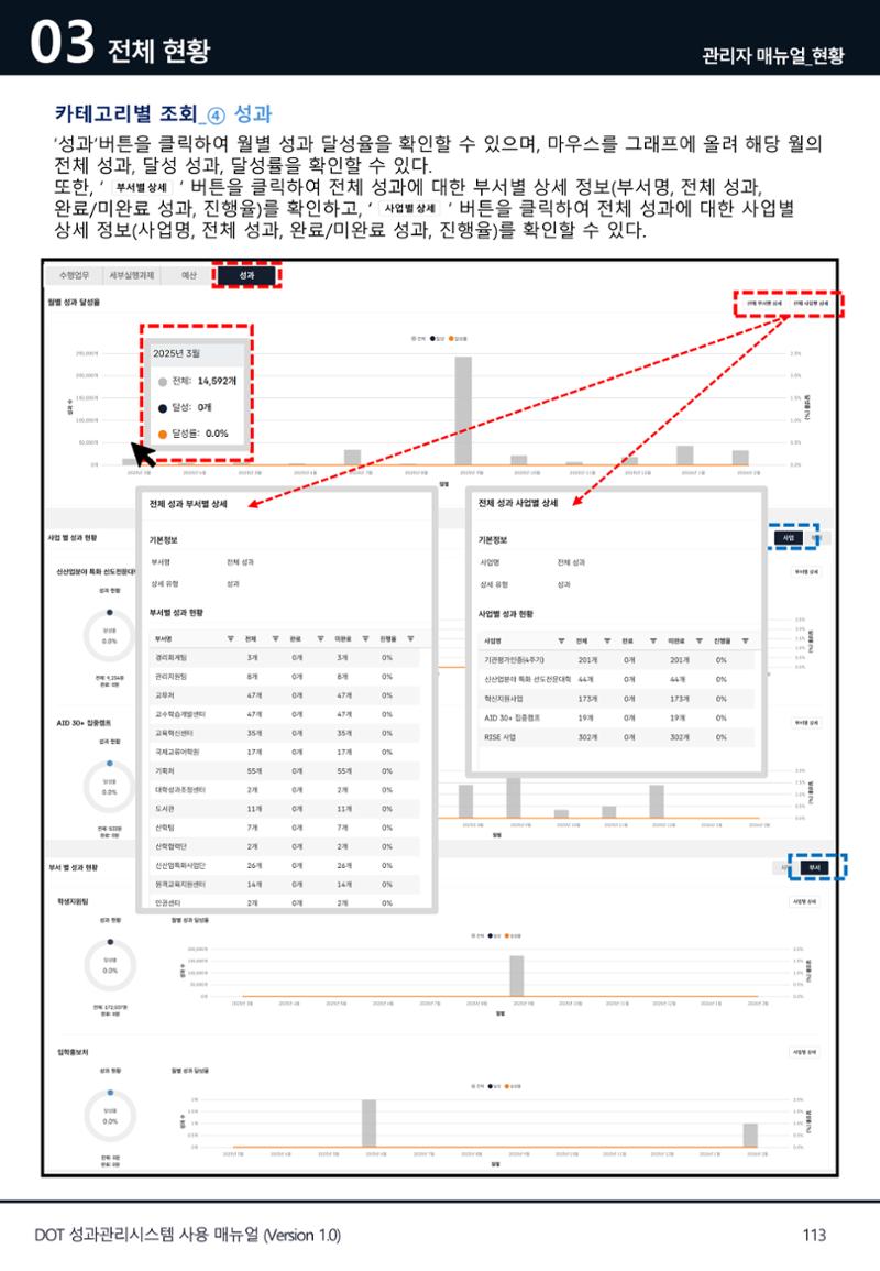 DOT 매뉴얼 113페이지
