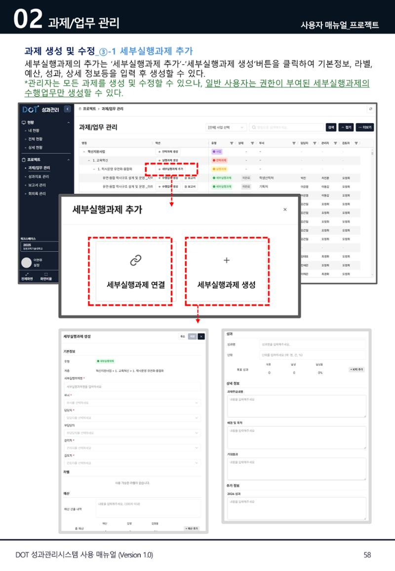 DOT 매뉴얼 58페이지