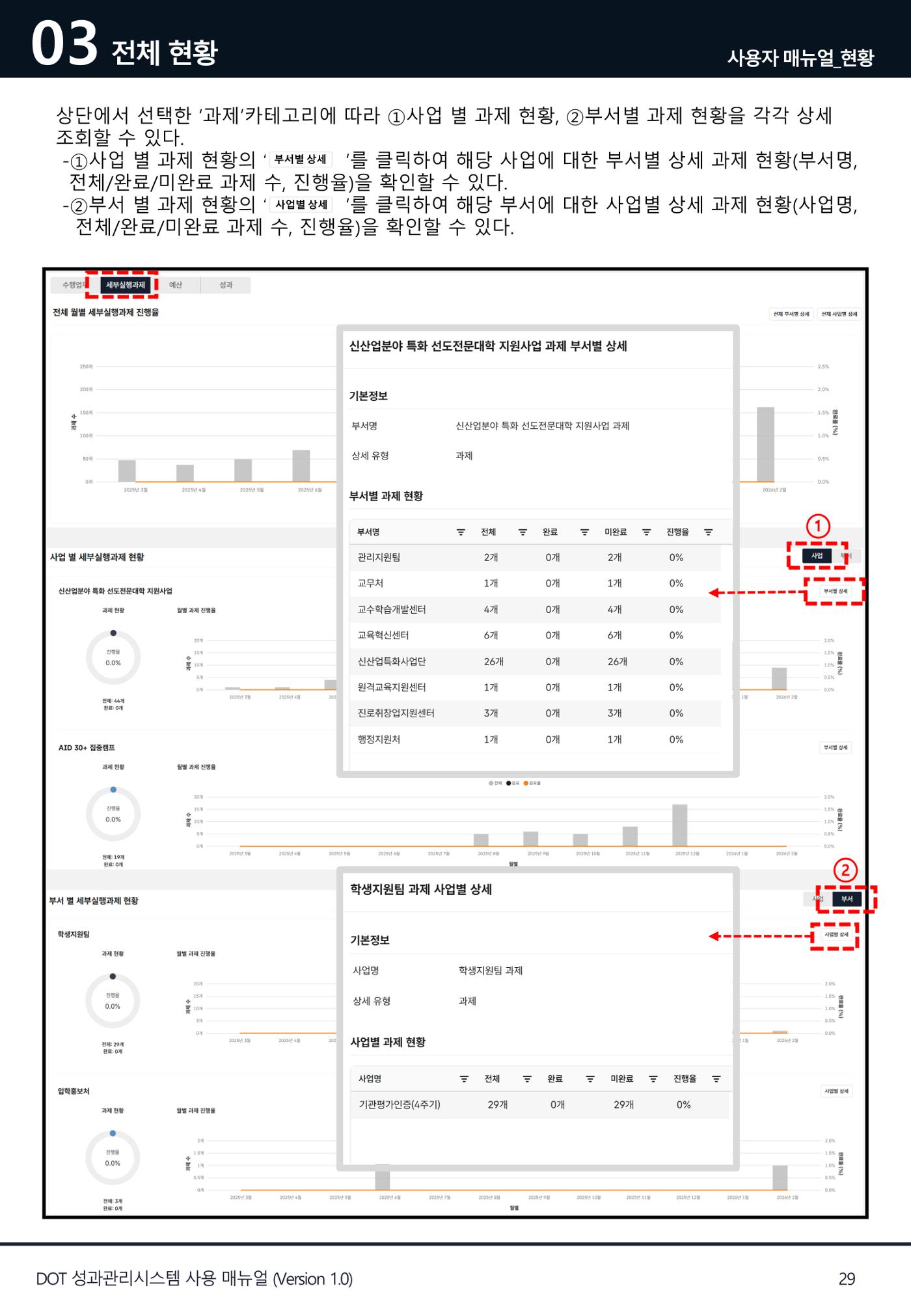 DOT 매뉴얼 29페이지
