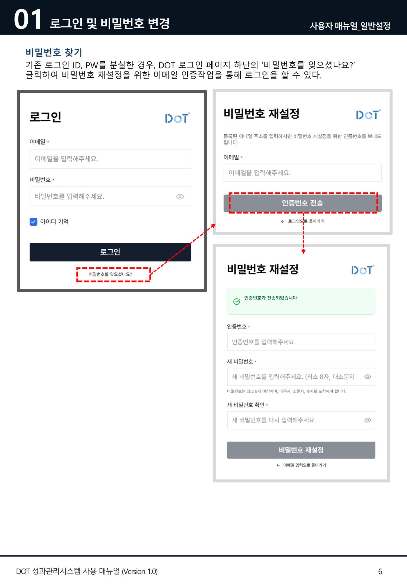 DOT 매뉴얼 6페이지