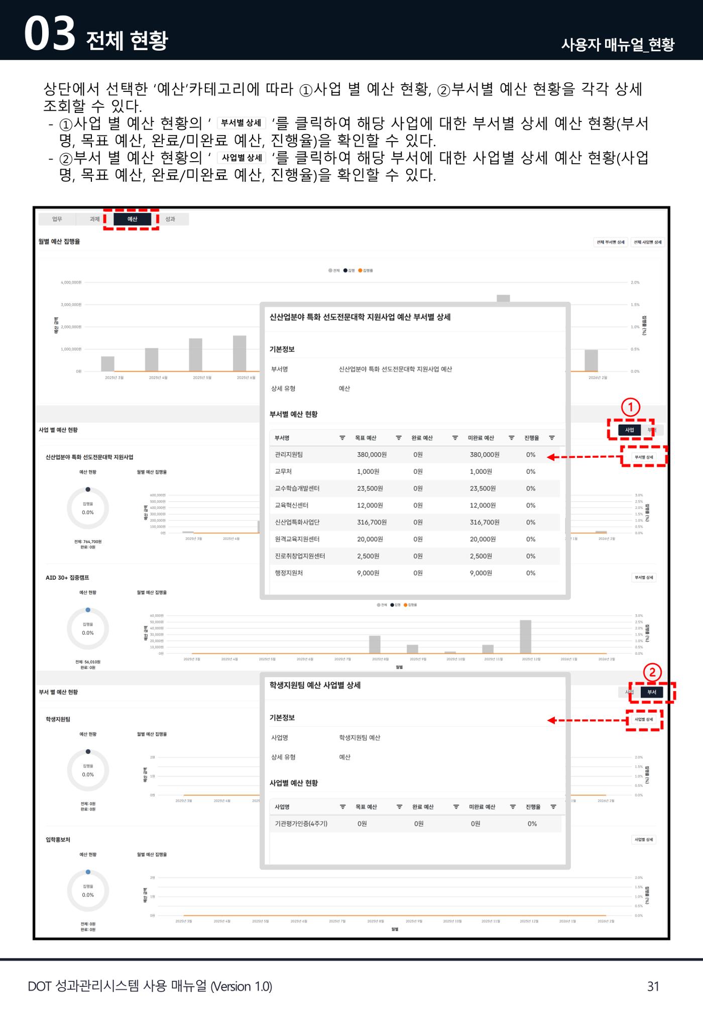 DOT 매뉴얼 31페이지