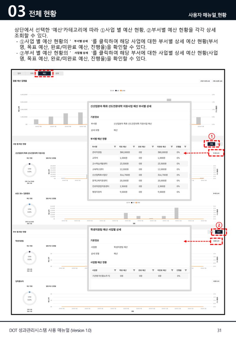 DOT 매뉴얼 31페이지
