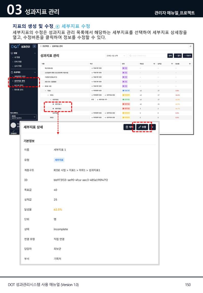 DOT 매뉴얼 150페이지