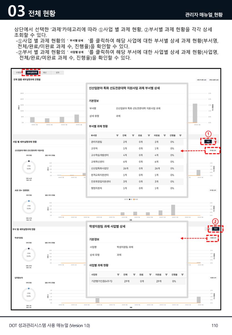 DOT 매뉴얼 110페이지