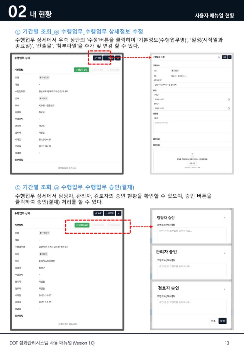 DOT 매뉴얼 13페이지