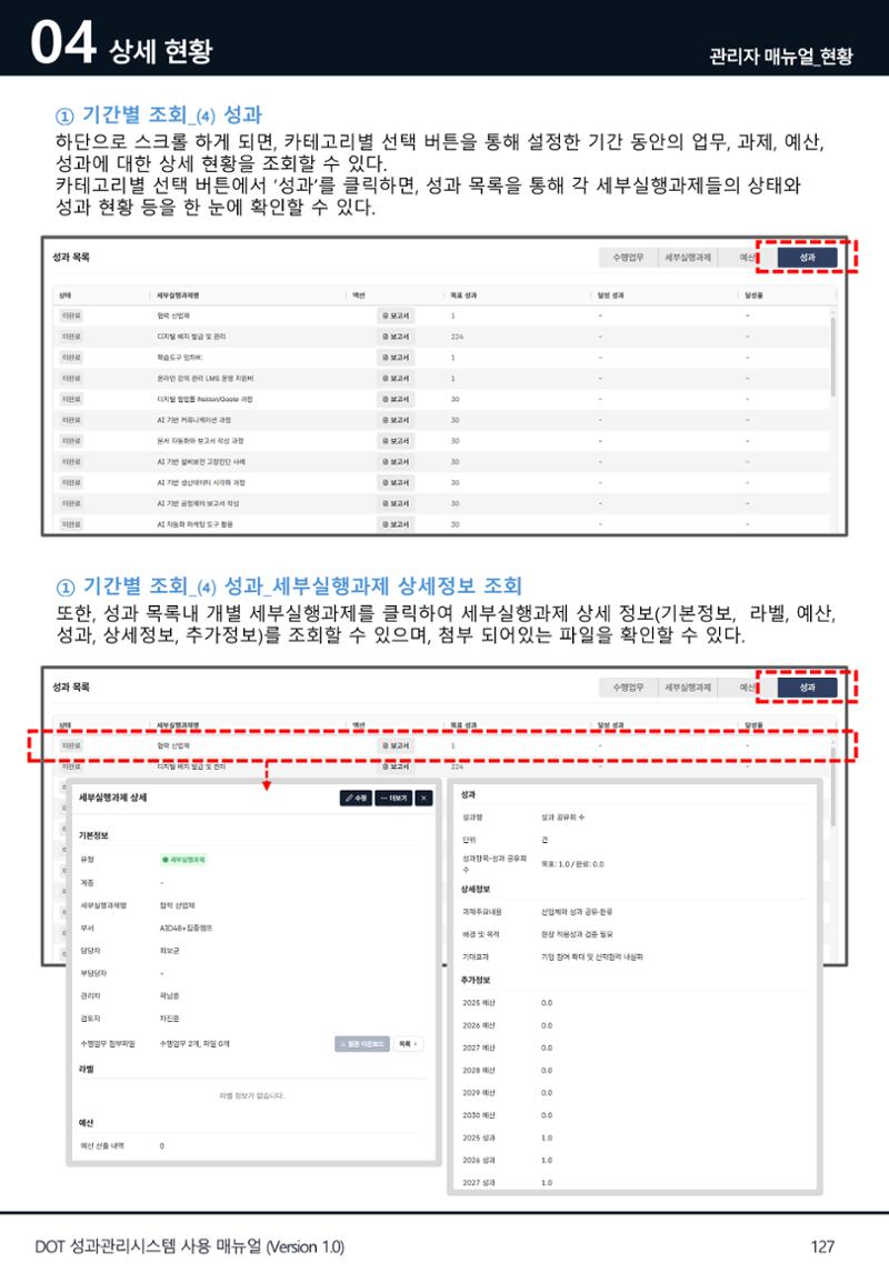DOT 매뉴얼 127페이지