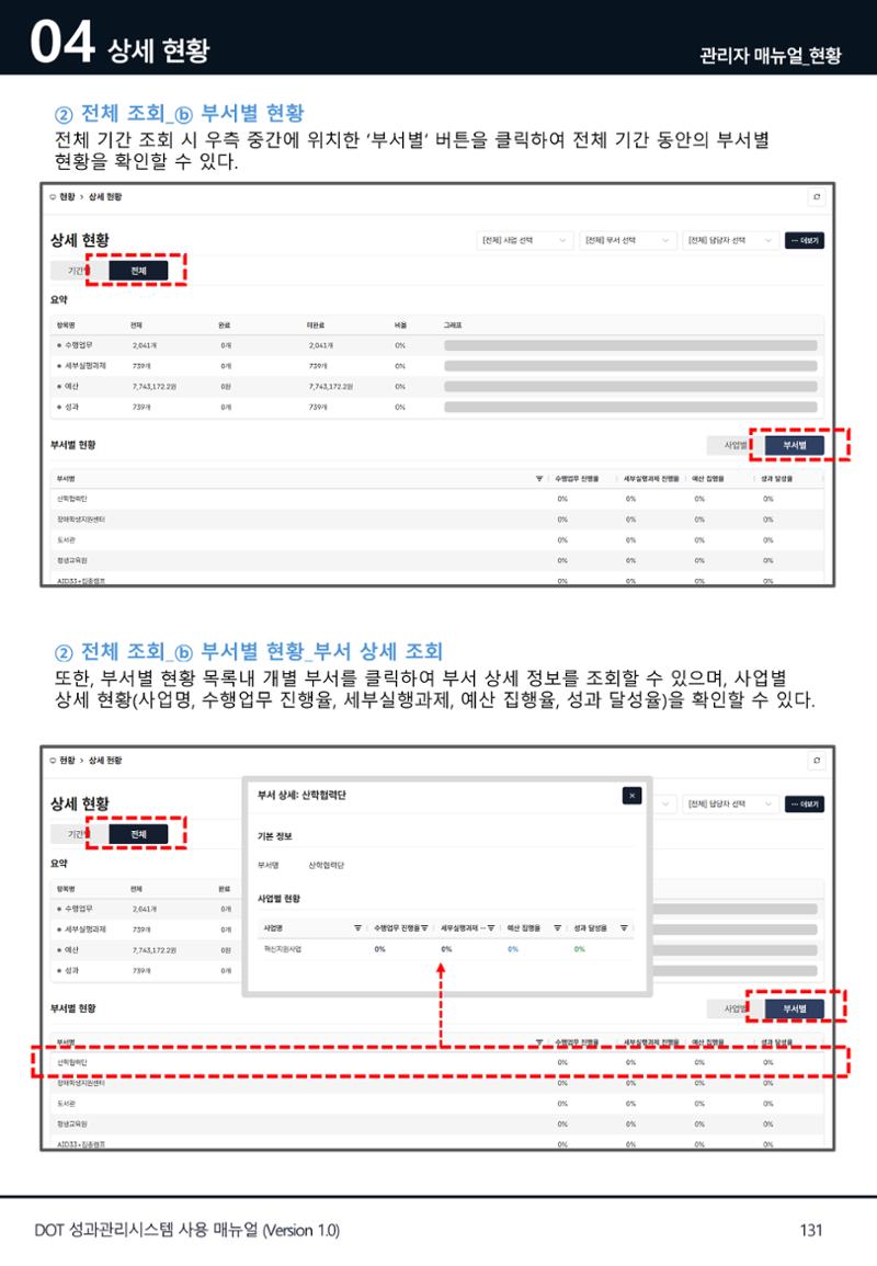 DOT 매뉴얼 131페이지