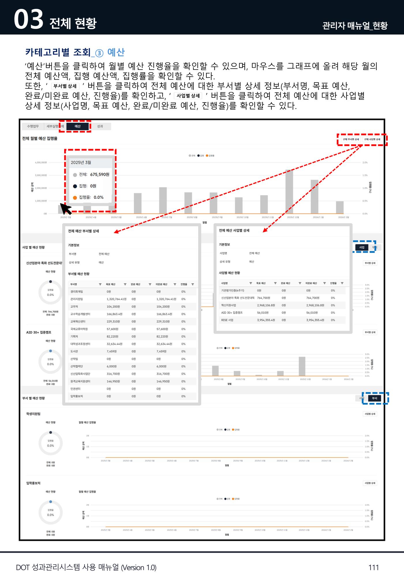 DOT 매뉴얼 111페이지