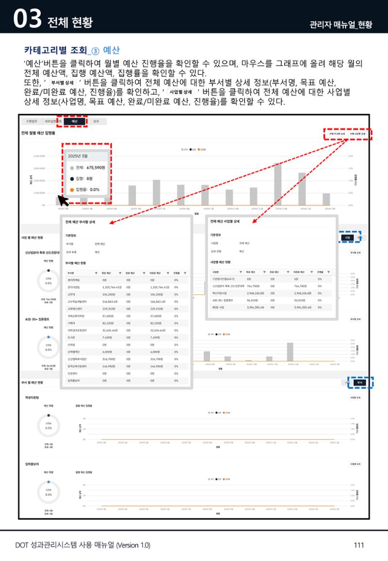 DOT 매뉴얼 111페이지