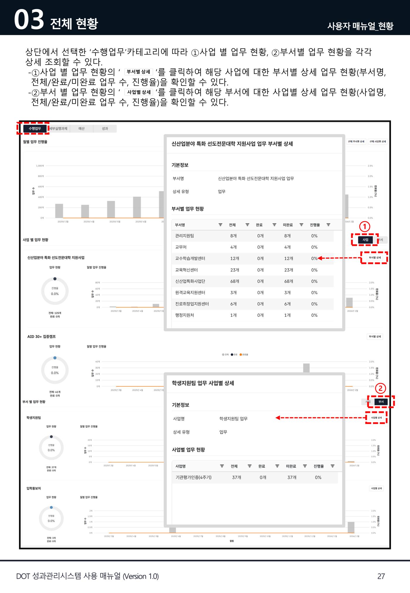 DOT 매뉴얼 27페이지
