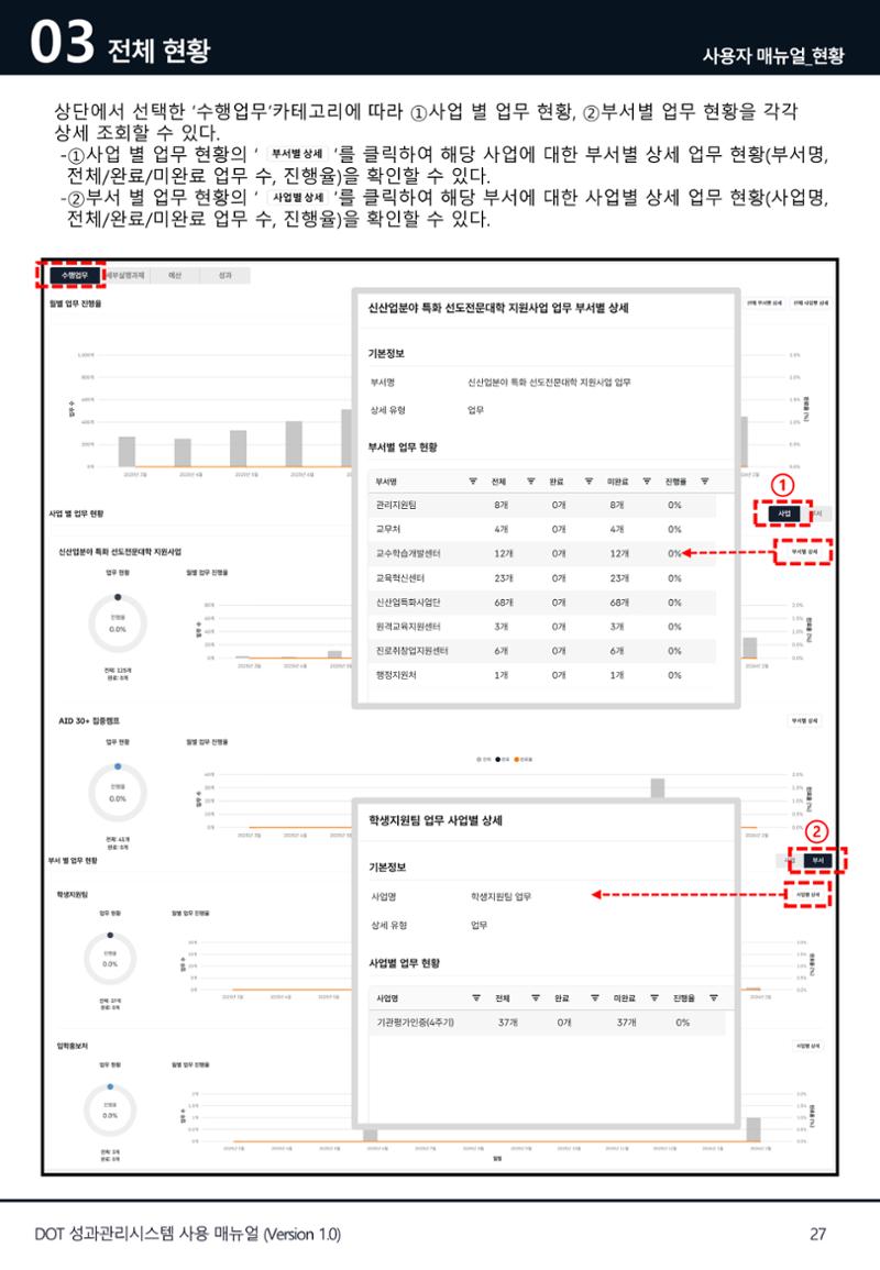 DOT 매뉴얼 27페이지