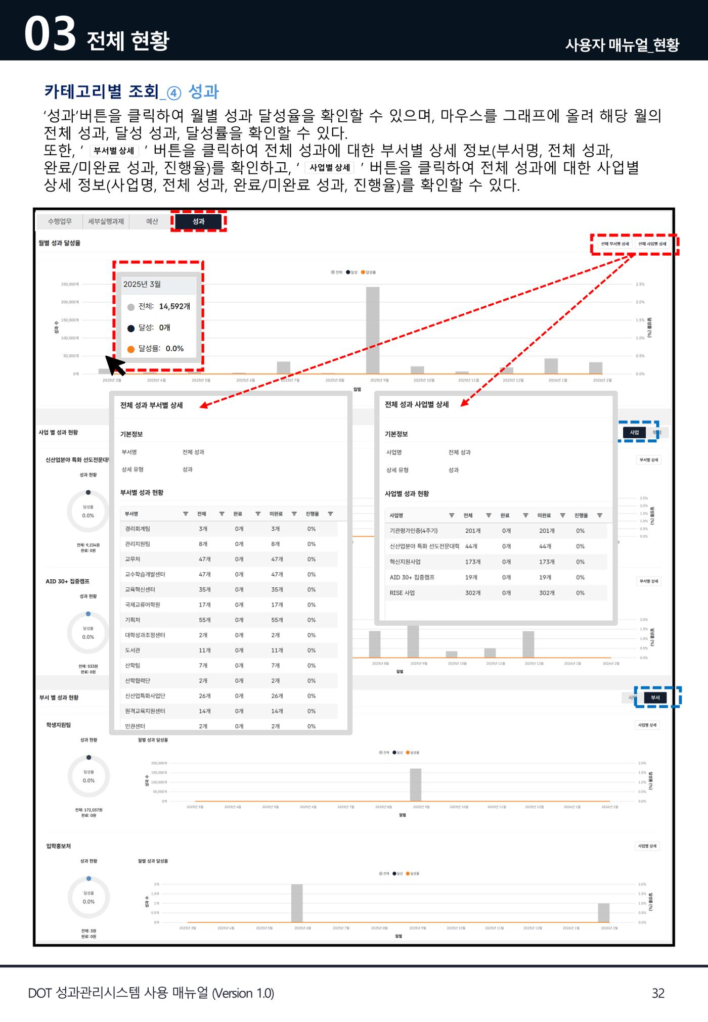 DOT 매뉴얼 32페이지