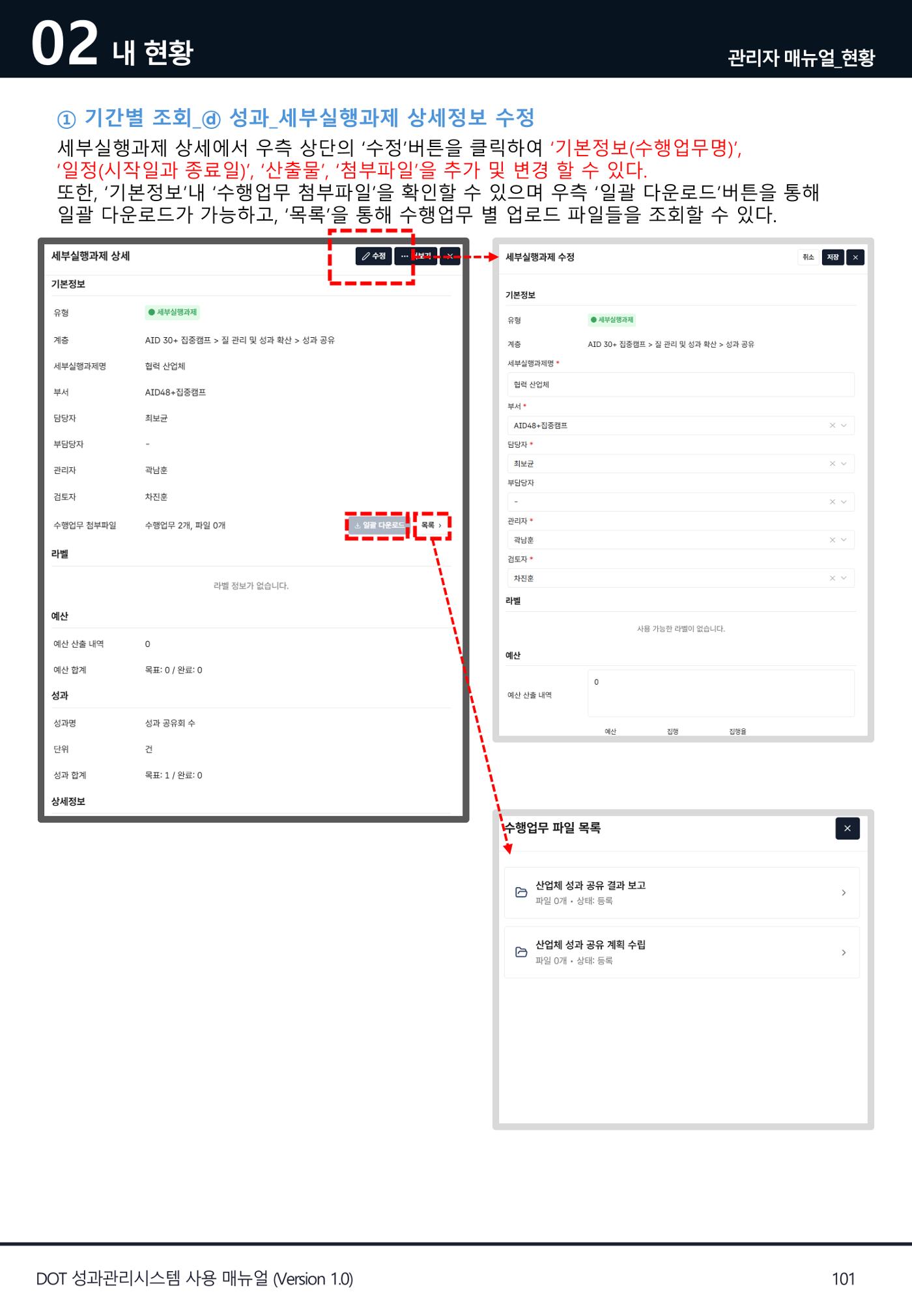 DOT 매뉴얼 101페이지