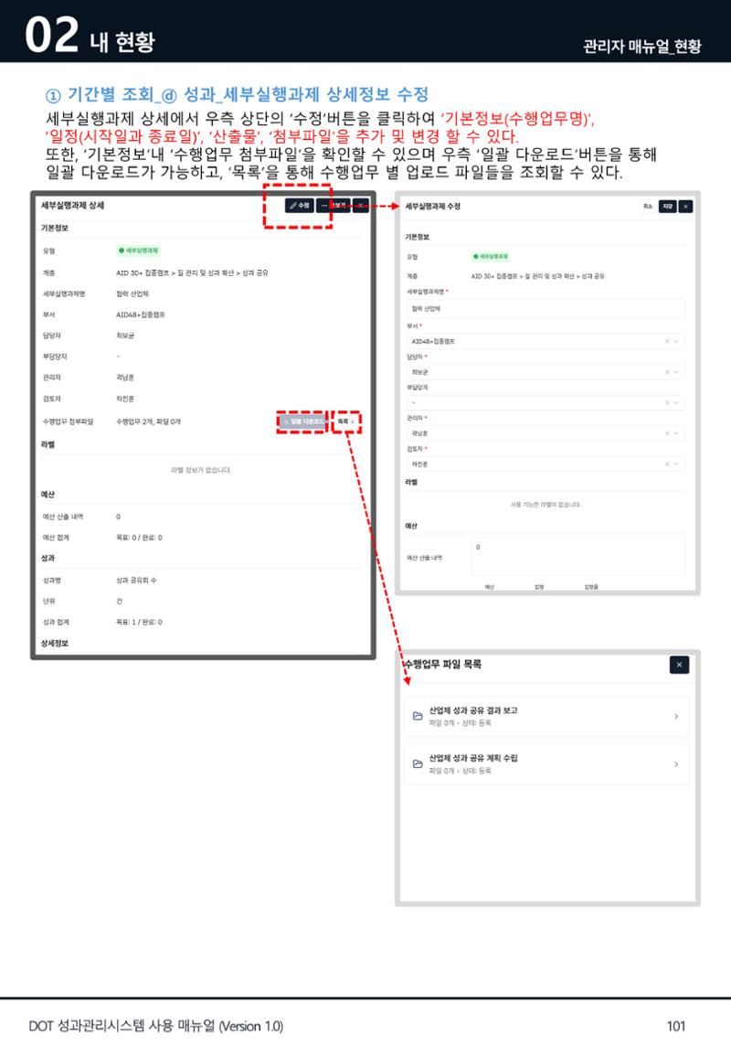 DOT 매뉴얼 101페이지