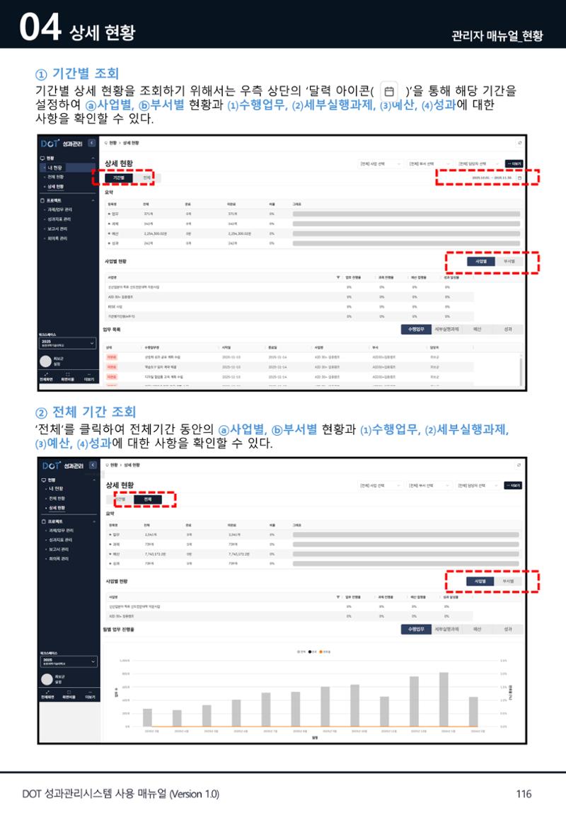 DOT 매뉴얼 116페이지
