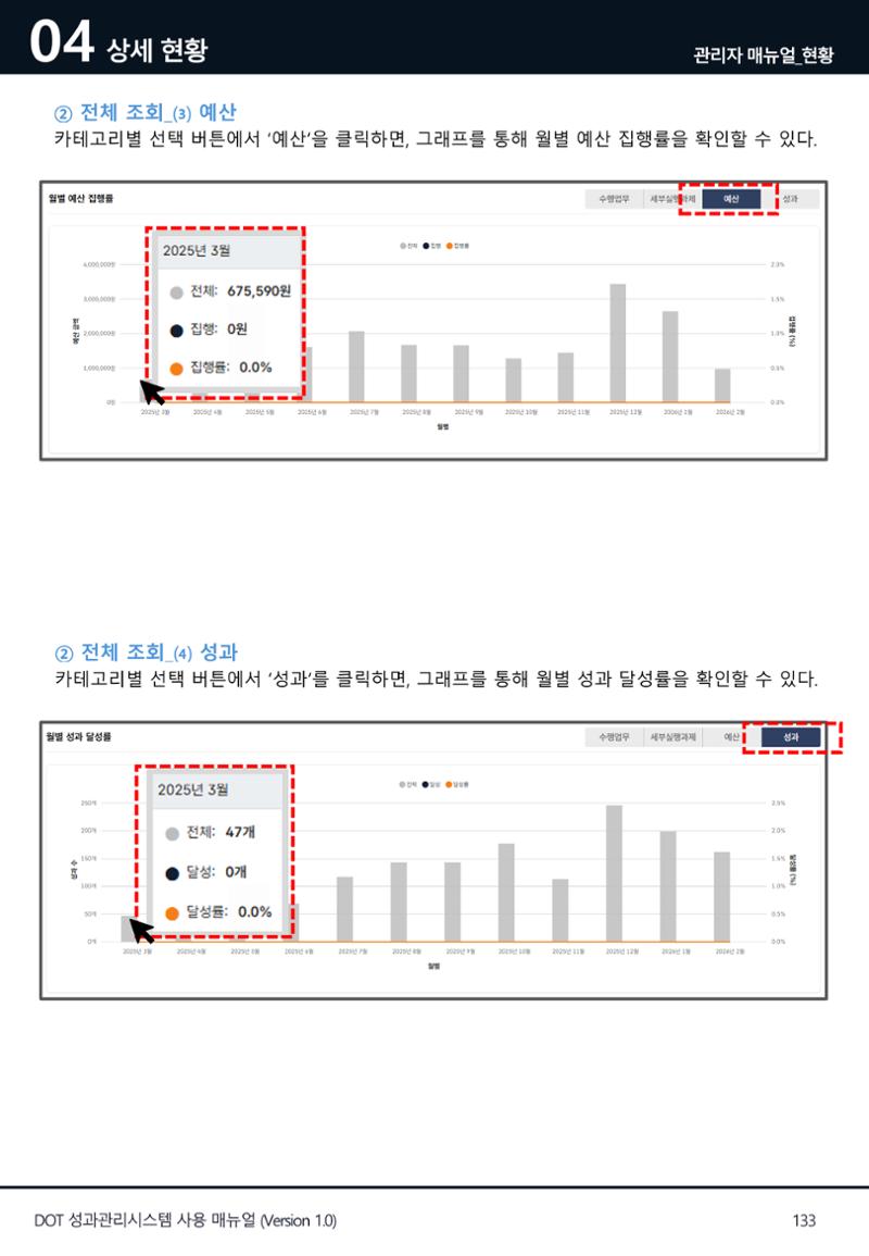 DOT 매뉴얼 133페이지