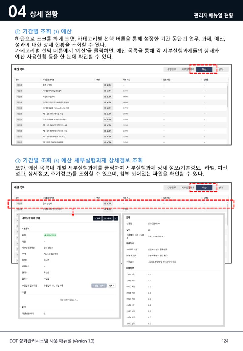 DOT 매뉴얼 124페이지