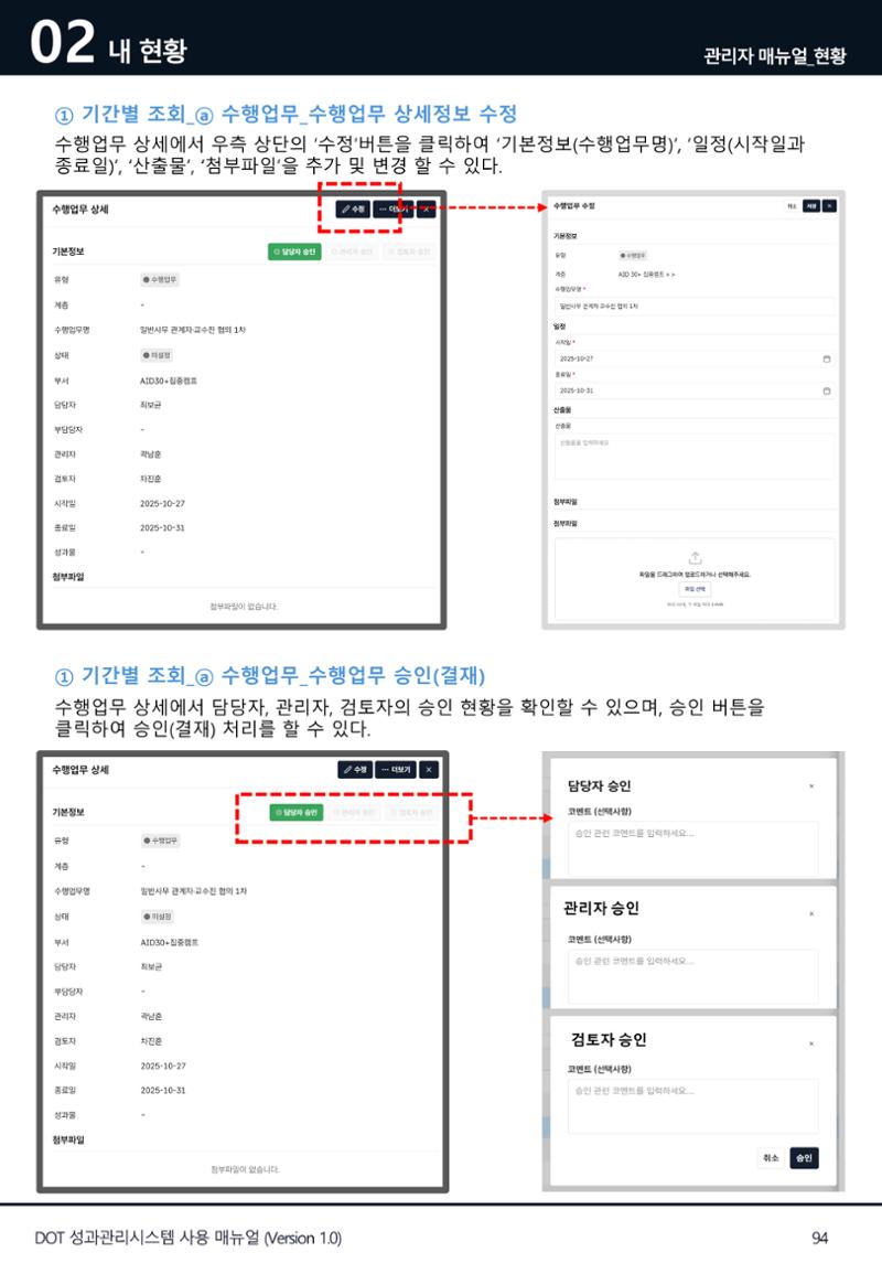 DOT 매뉴얼 94페이지