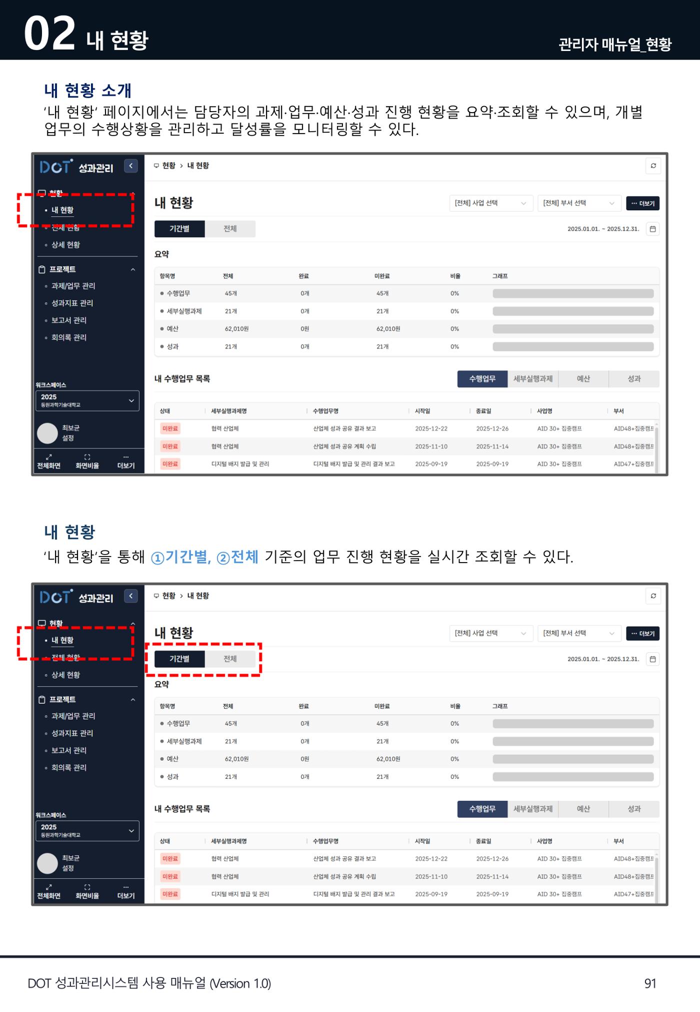 DOT 매뉴얼 91페이지