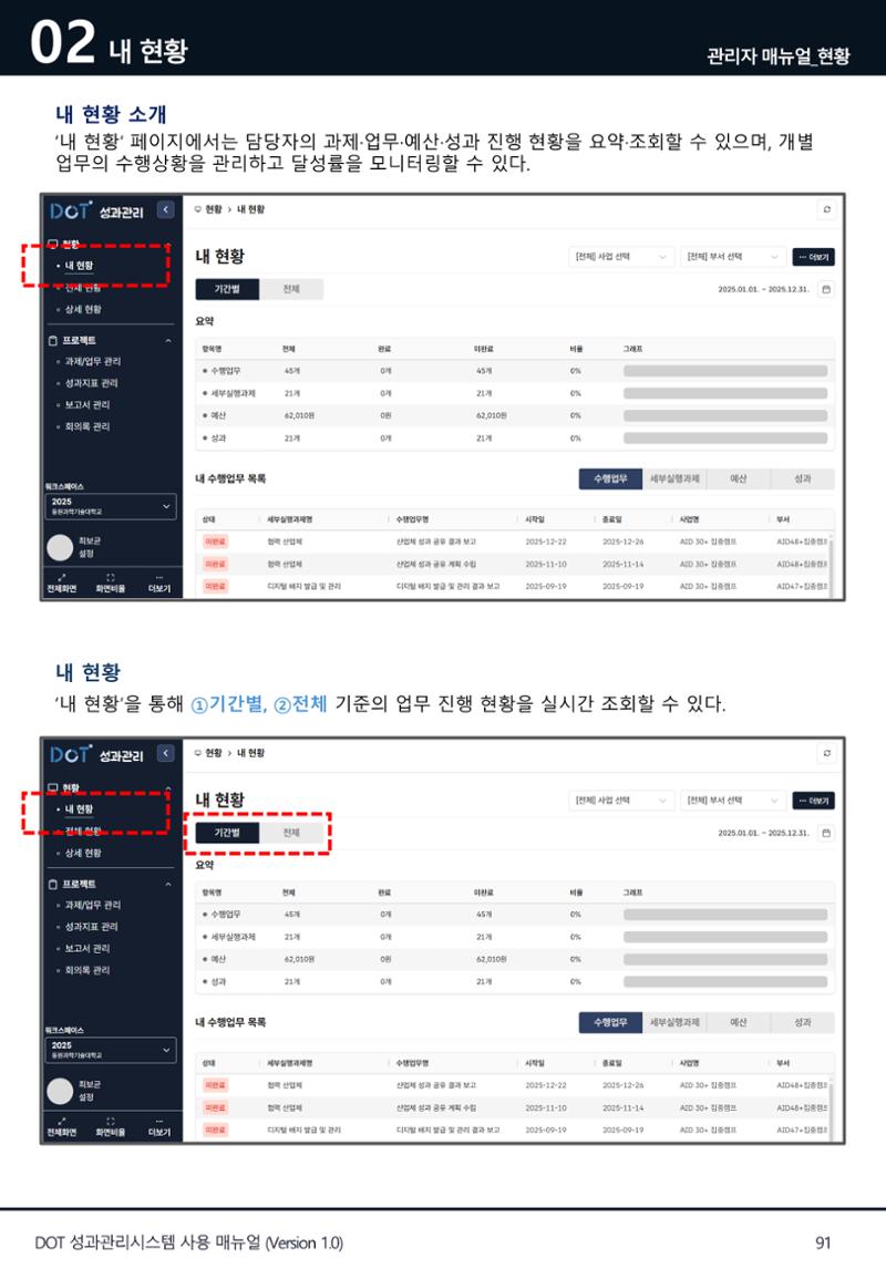 DOT 매뉴얼 91페이지