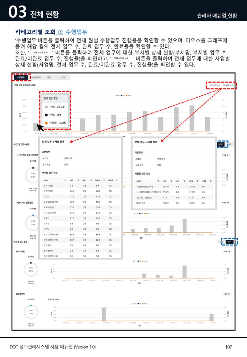 DOT 매뉴얼 107페이지