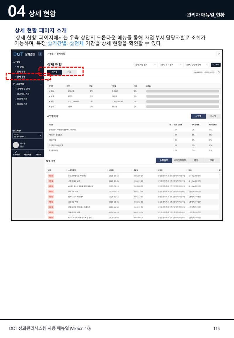 DOT 매뉴얼 115페이지