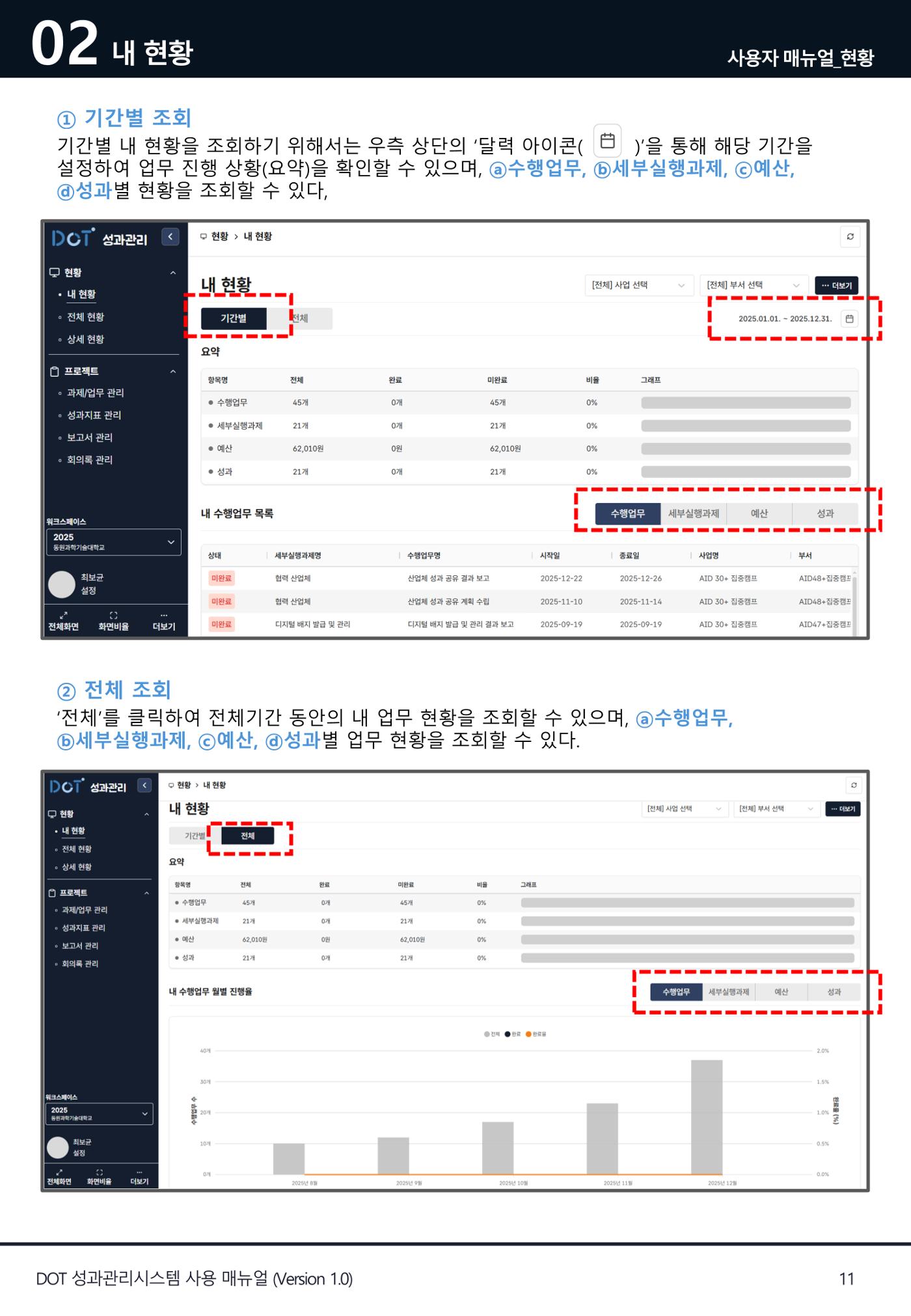 DOT 매뉴얼 11페이지