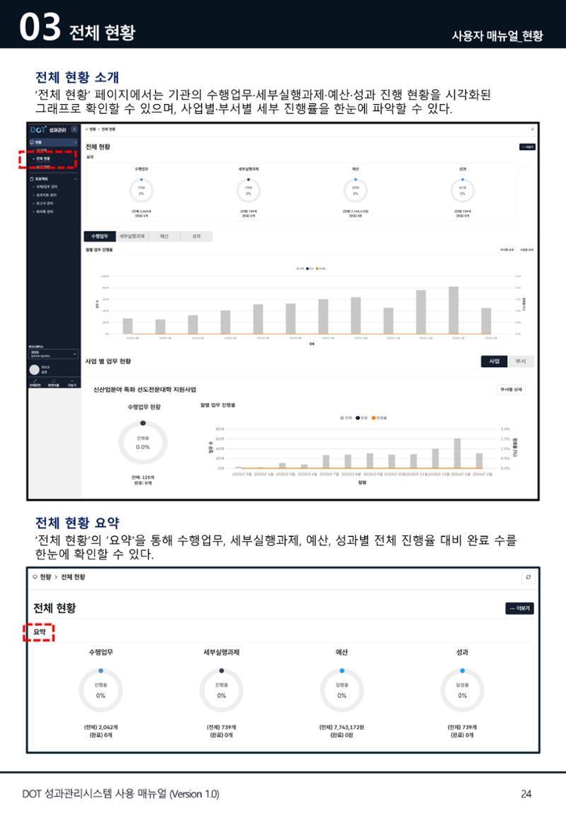 DOT 매뉴얼 24페이지